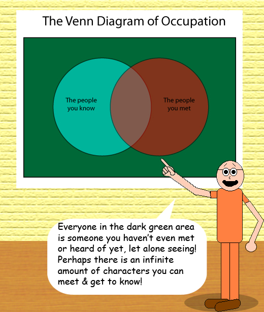 Dr. Foolish explaining about the Venn Diagram of Occupation.