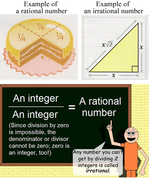 Any number you can't get by dividing 2 integers is called irrational.